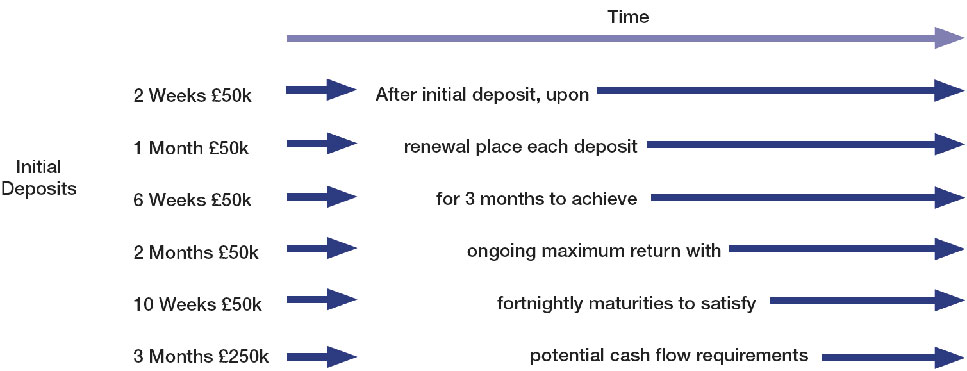 2012-03-tt-07-sp-diagram-1-optimising-deposits-967x371