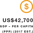 GDP – per capita (PPP) (2017 est.)