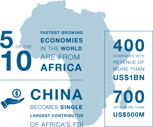 Infographics Africa 1
