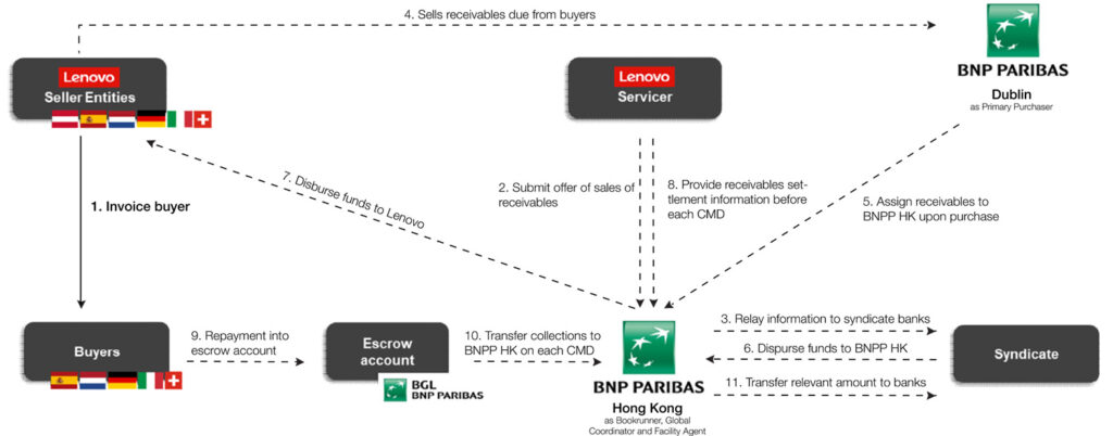 Lenovo solution with BNP Paribas