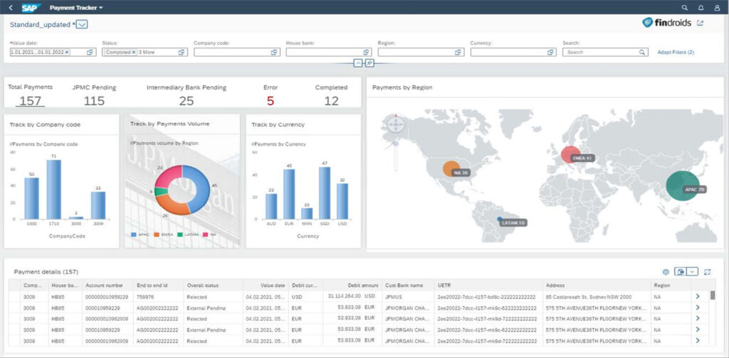 Holistic view of Sony’s digital dashboard viewable from its TMS portal