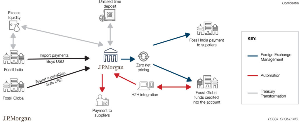 Adam Smith Awards Asia 2024 Fossil diagram