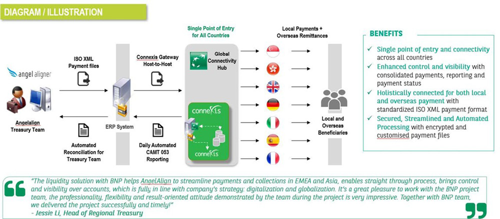 Adam smith Awards Asia 2024 Angelalign Technology Pte. Ltd diagram